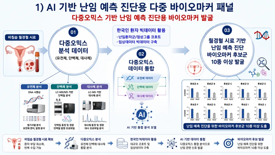 AI-biomarker