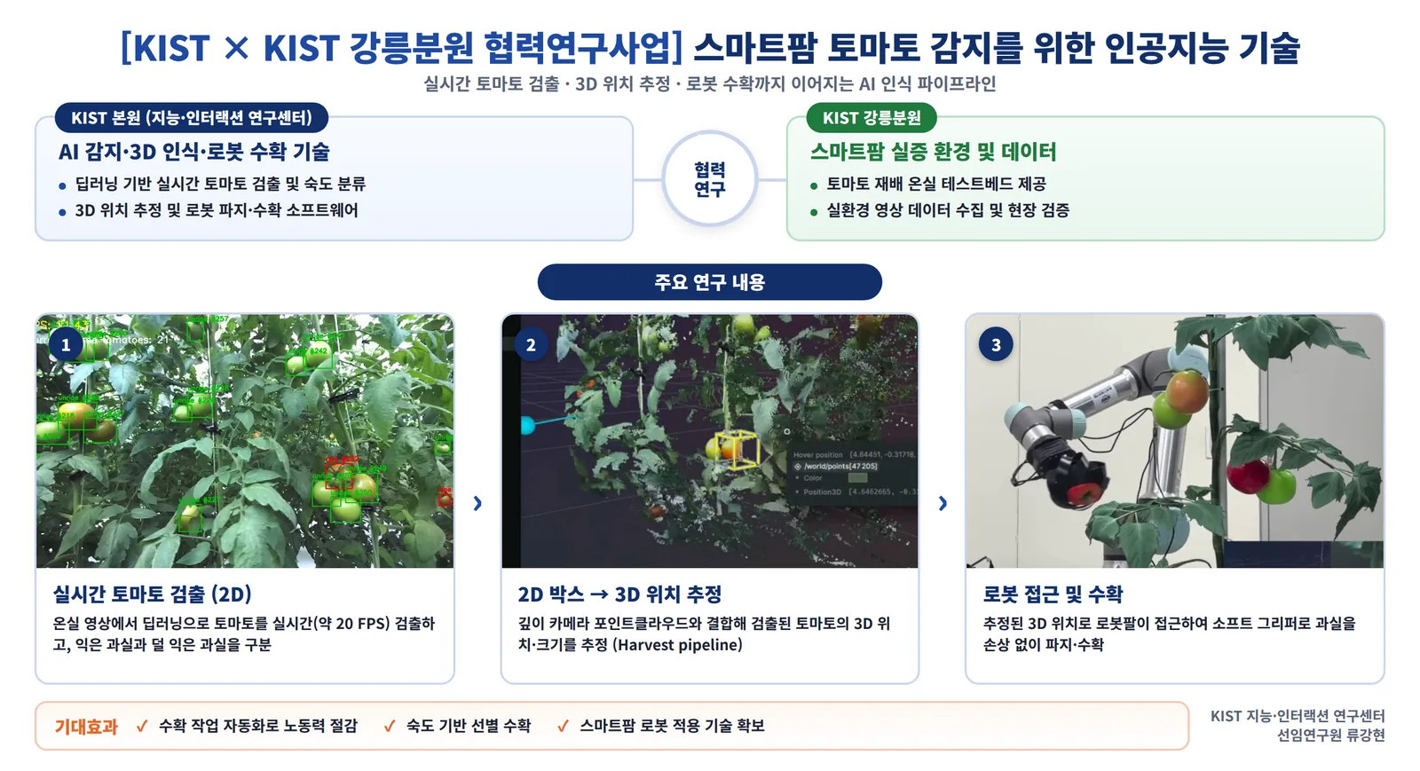 Vision AI for Robot Harvesting